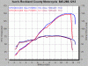 stk ecu vs. ivans.gif